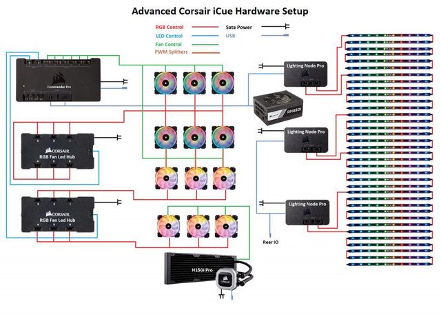 Advanced Corsair iCue Hardware Setup