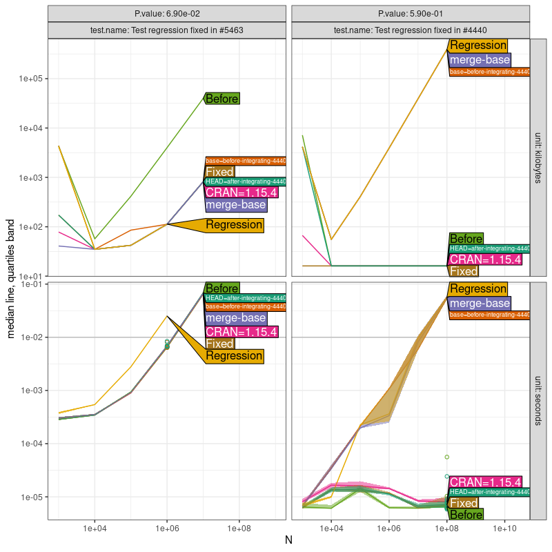 Comparison Plot