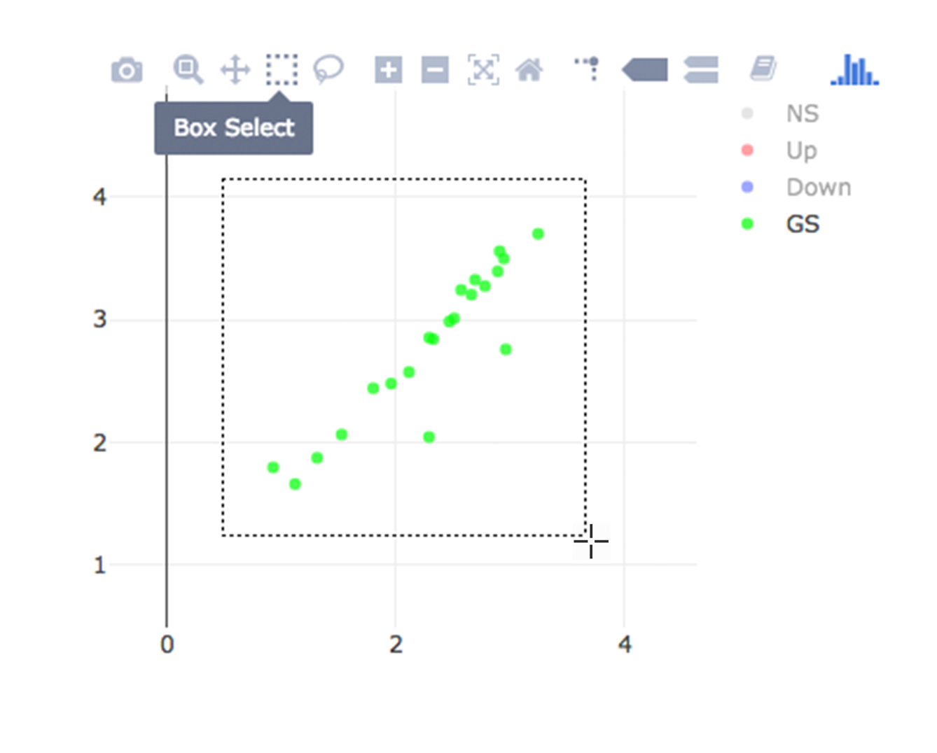 Figure 50. example scatter insulin selection