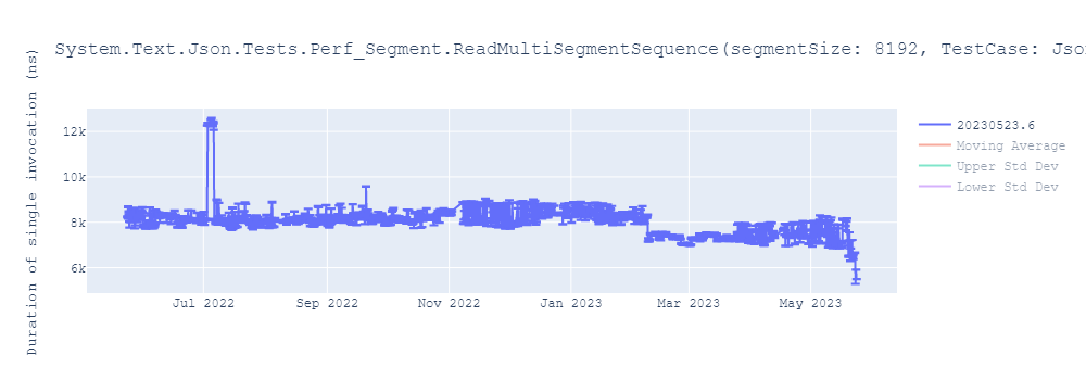 graph