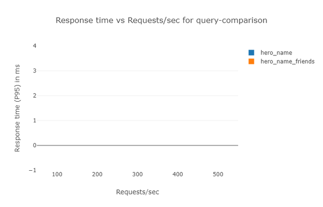 empty graph