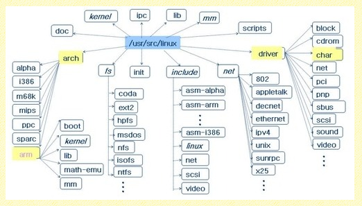 linux_source_level