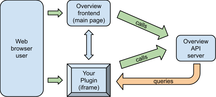 Plugin Diagram