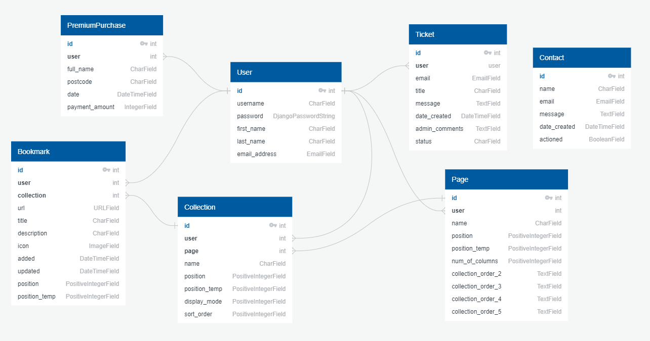 DB Schema