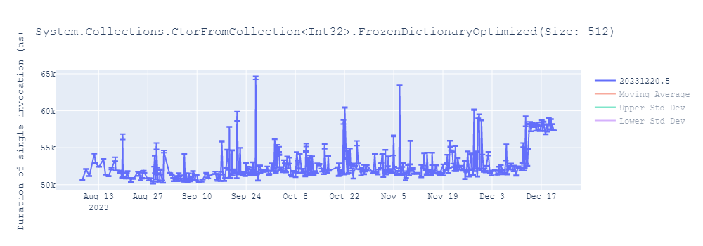 graph