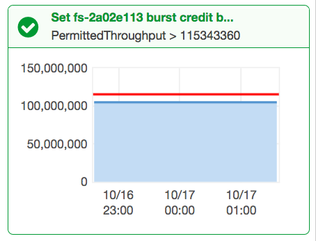 permitted-throughput-increase