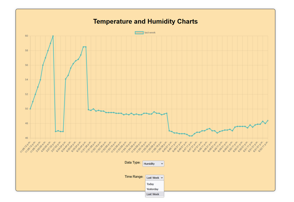 2023-05-05-19-20-58-Temperature-and-Humidity-Chart-Mozilla-Firefox.png