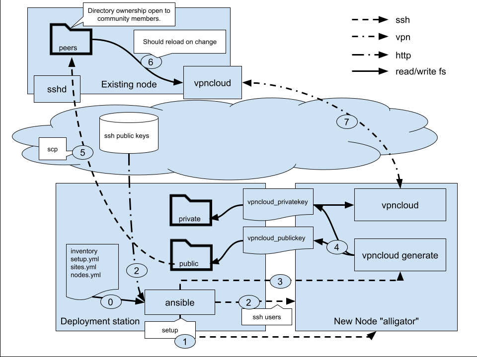 diagram v2