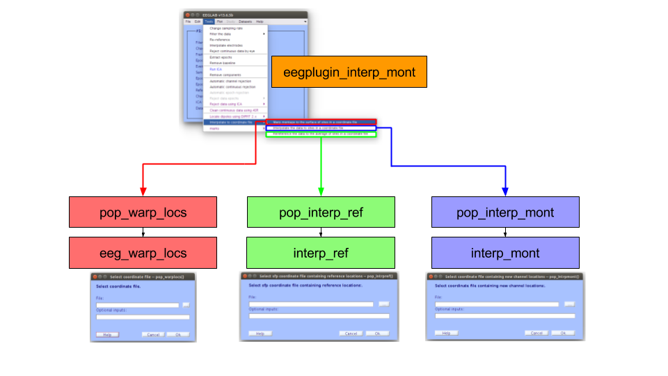 interp_mont_function_chart