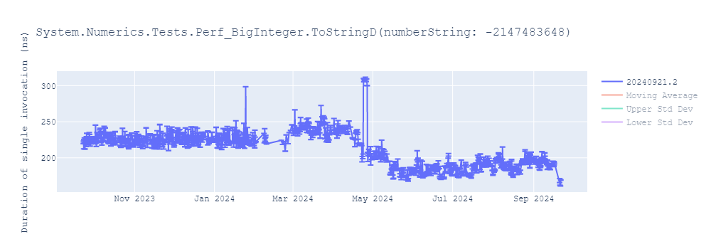 graph