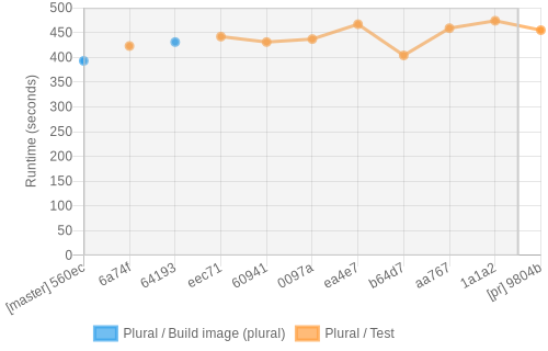 job runtime chart