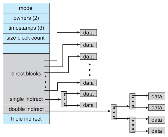 Block tables layout