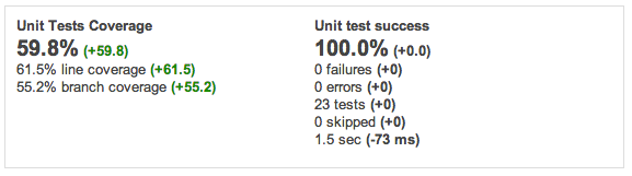 SonarQube coverage report