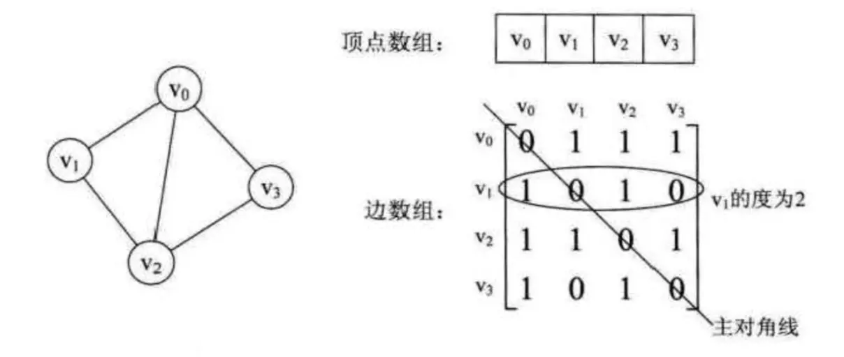 邻接矩阵图2