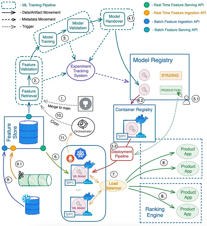 Online Deployment Diagram