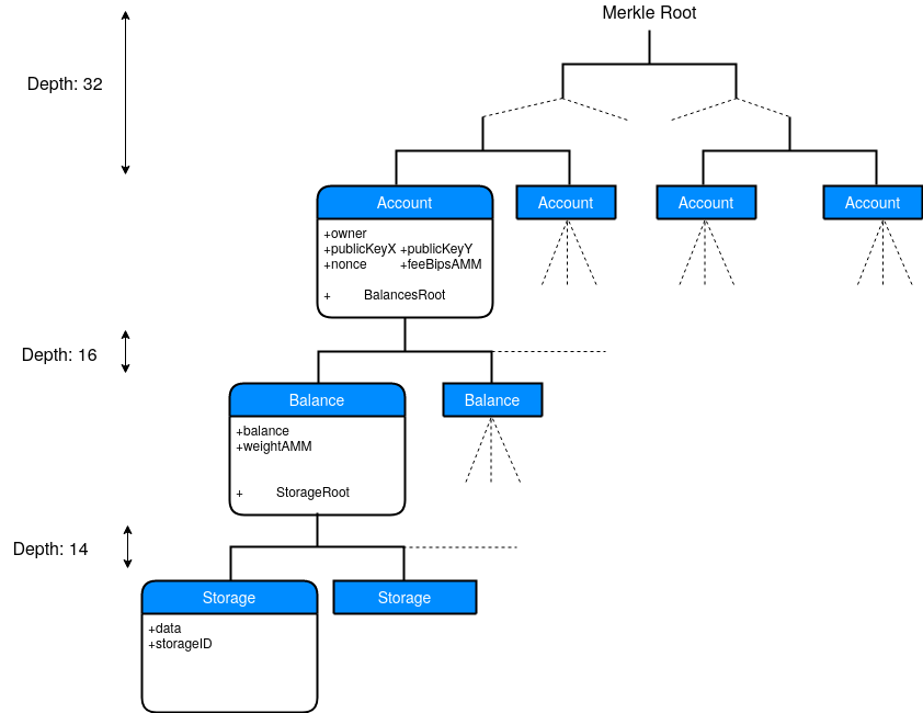 Merkle Tree