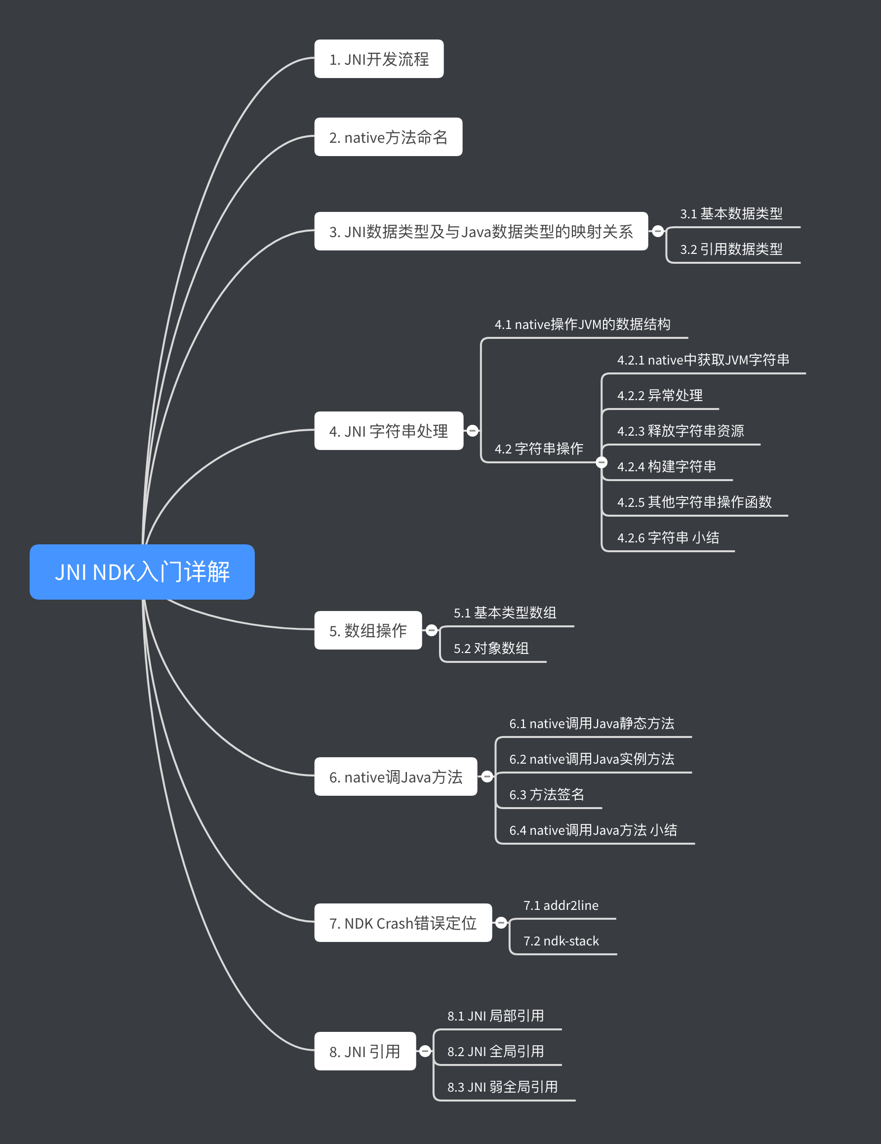 JNI NDK入门详解