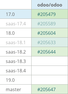 Pull request status dashboard