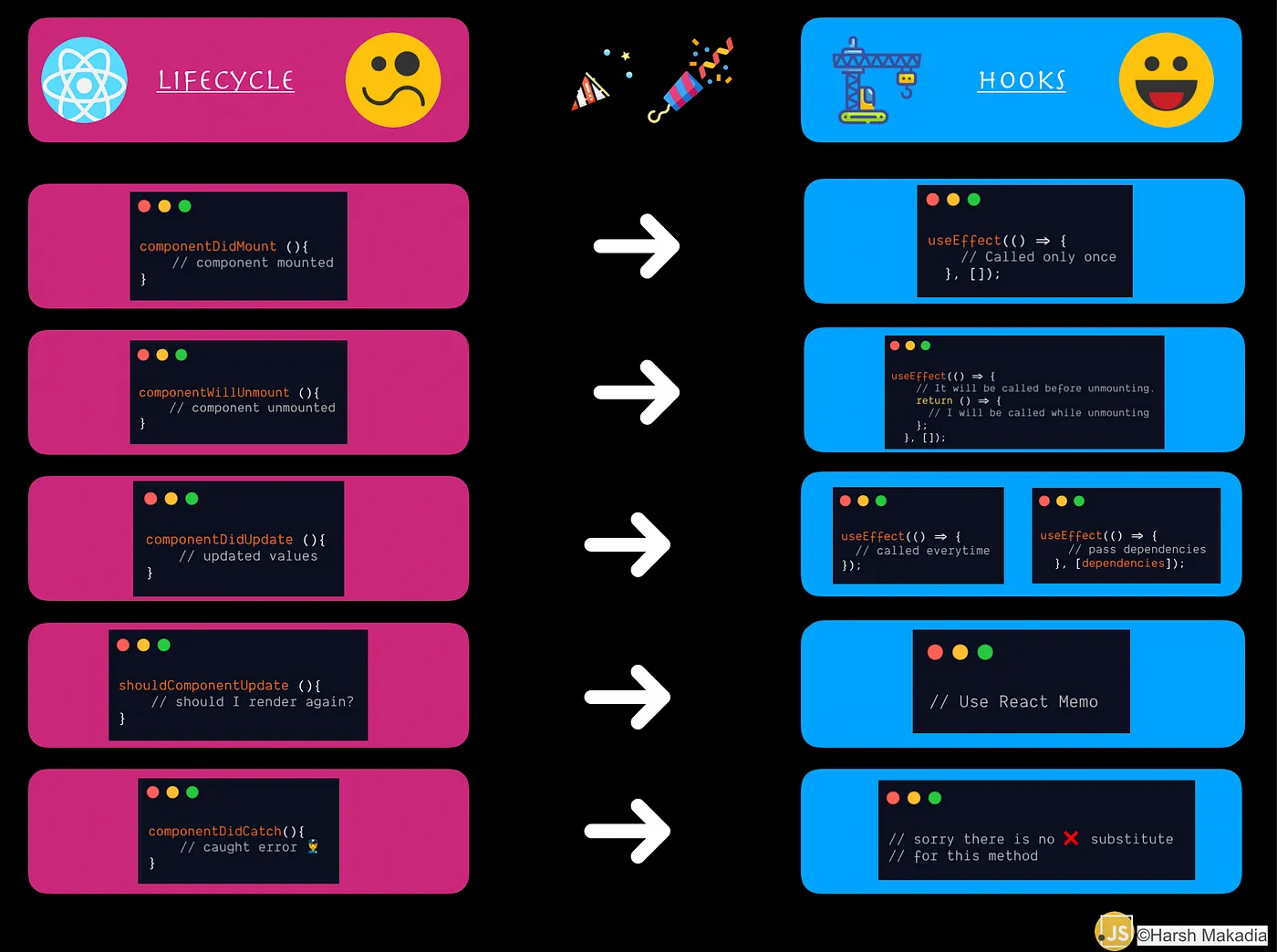 Lifecycle methods ca hook-uri