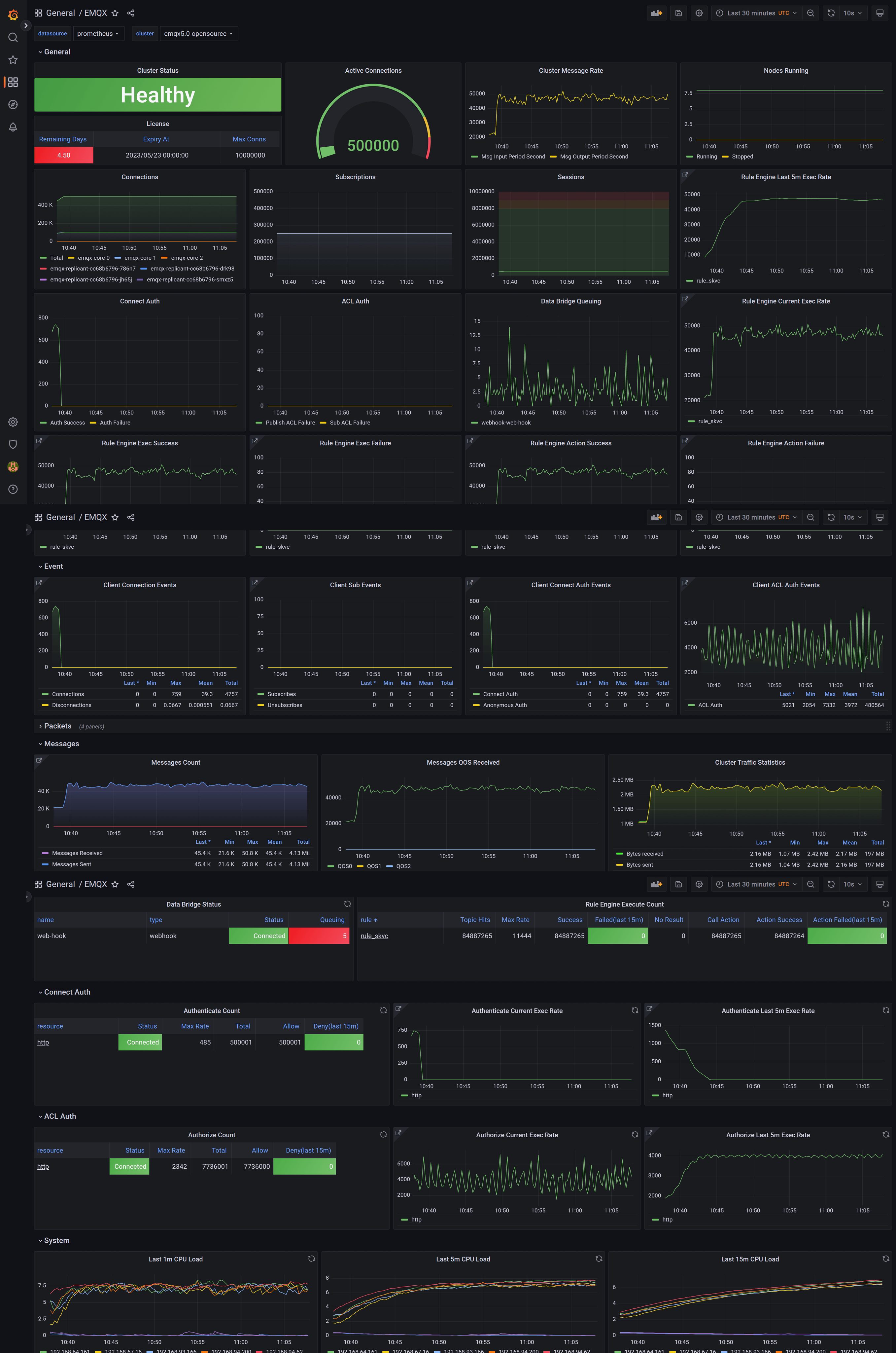 MQTT Dashboard