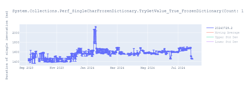 graph