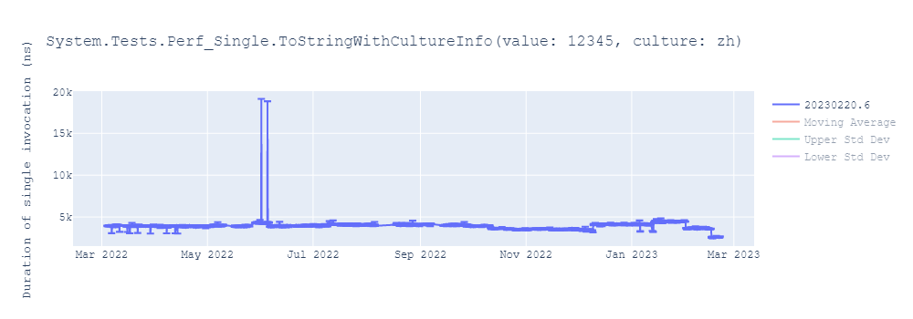 graph