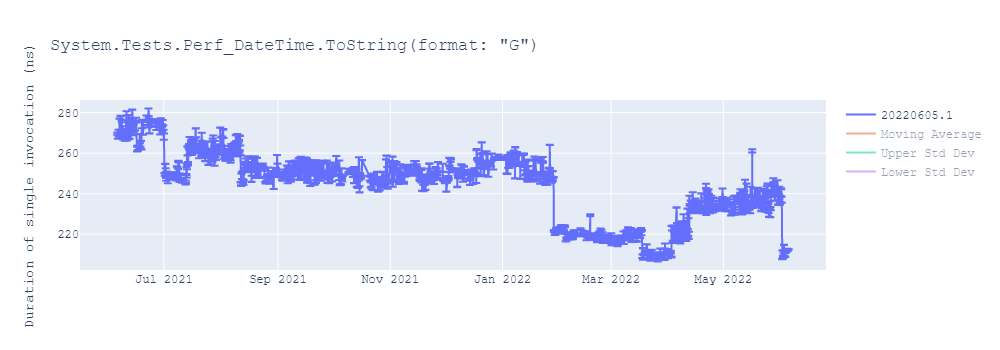 graph