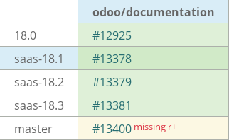 Pull request status dashboard