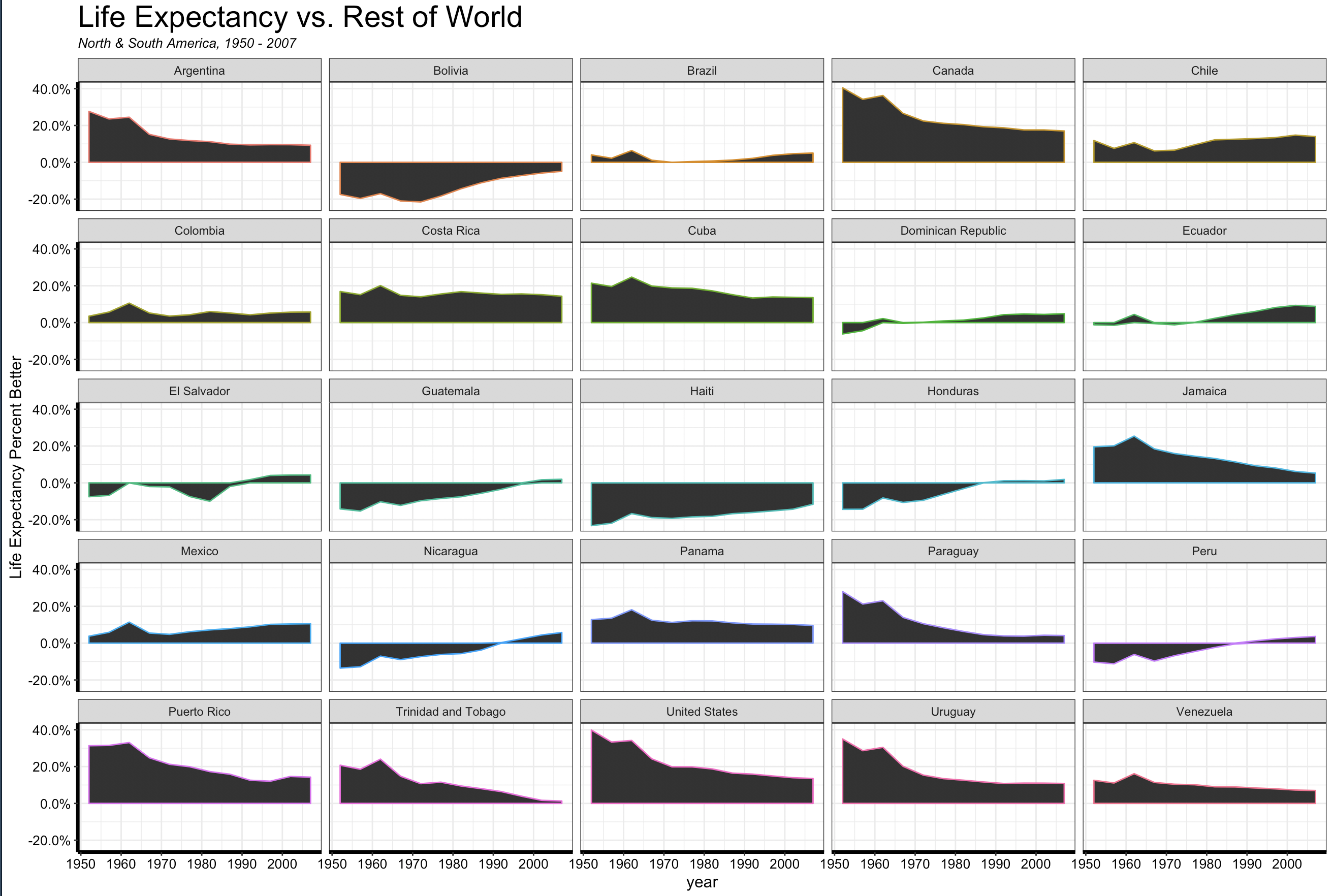 life Expectancy