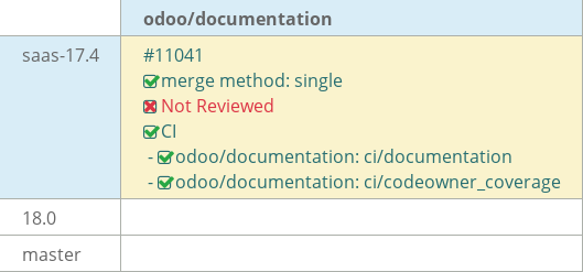 Pull request status dashboard