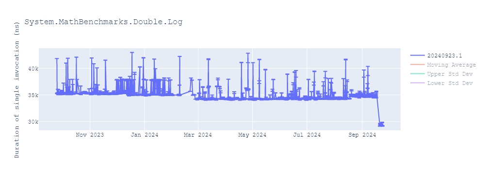 graph