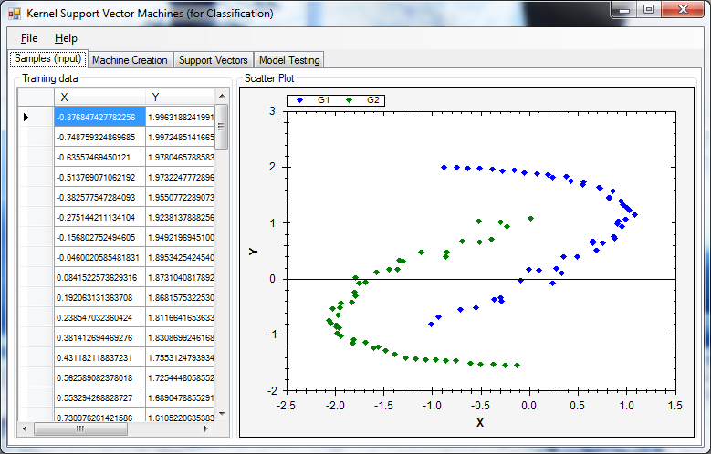 Data classification with SVMs