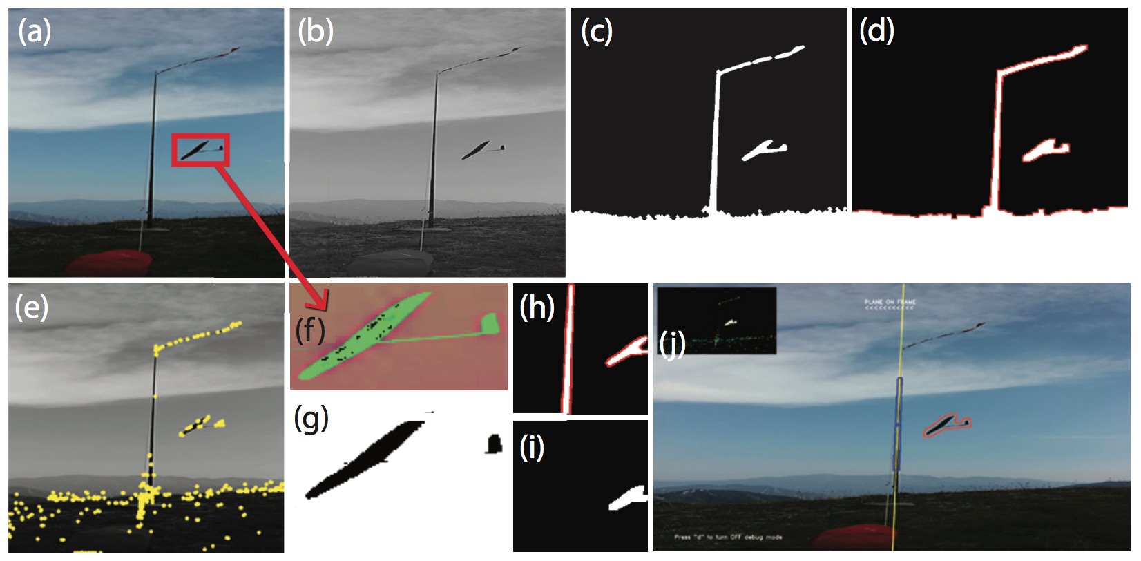 Some of the steps taken to detect the object.