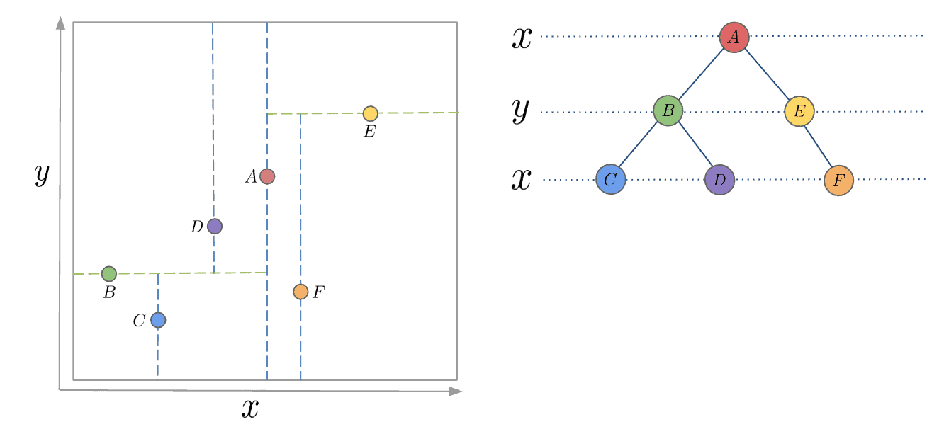 K-D Tree