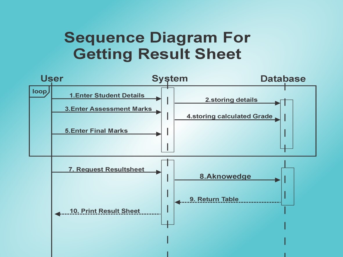 results_sequence_diagram