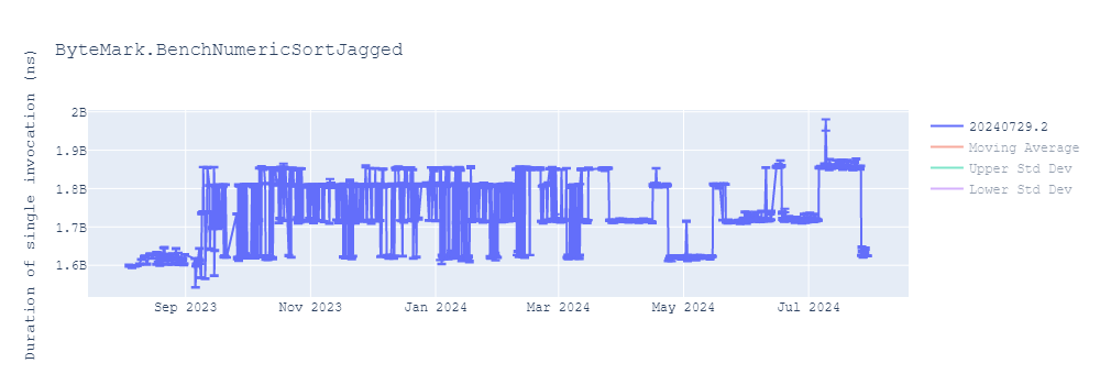 graph