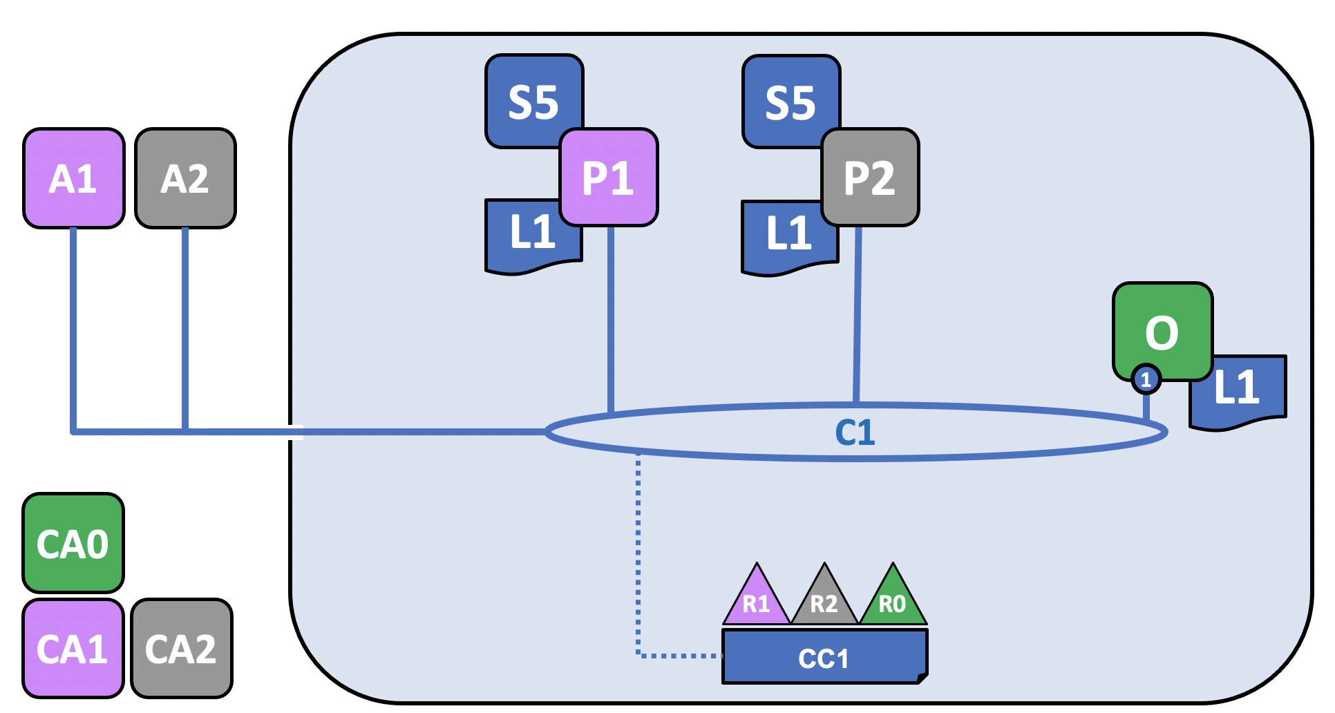 Sample Network