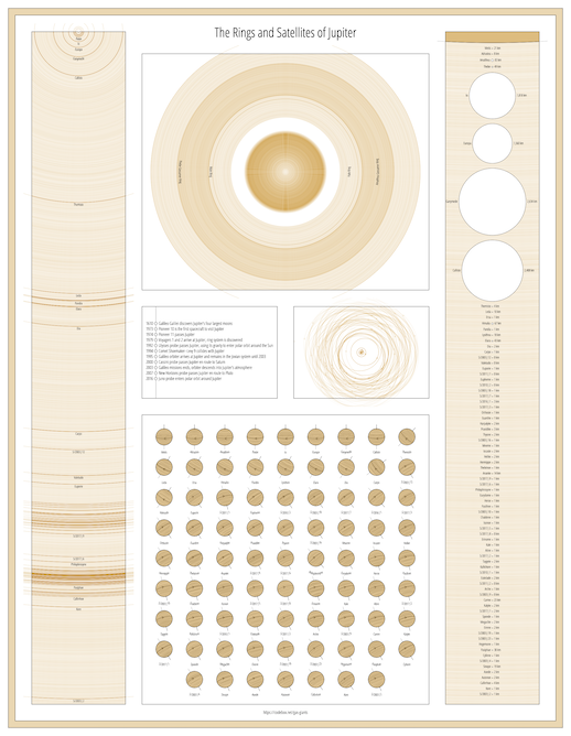 Jupiter Infographic