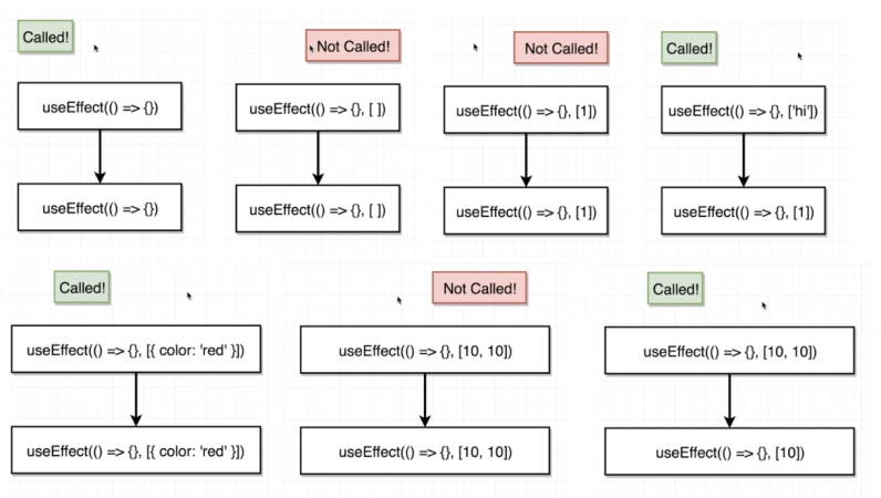 useEffect rules