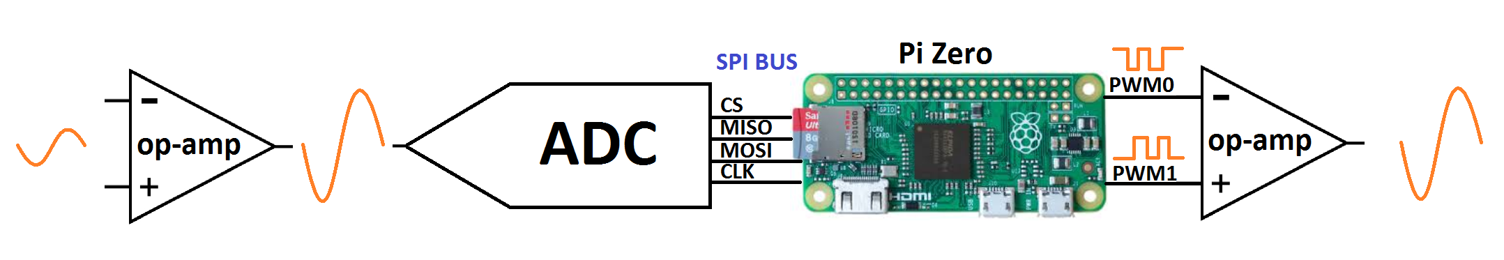 Raspi explanation schematic