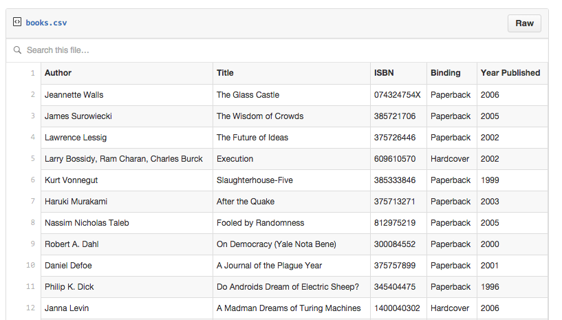 A CSV file on Github