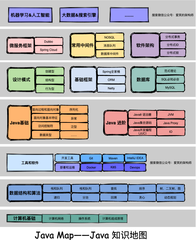 java-roadmap-v2