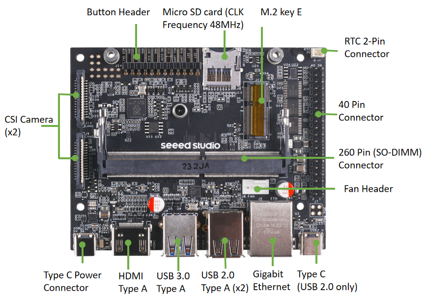 carrier board