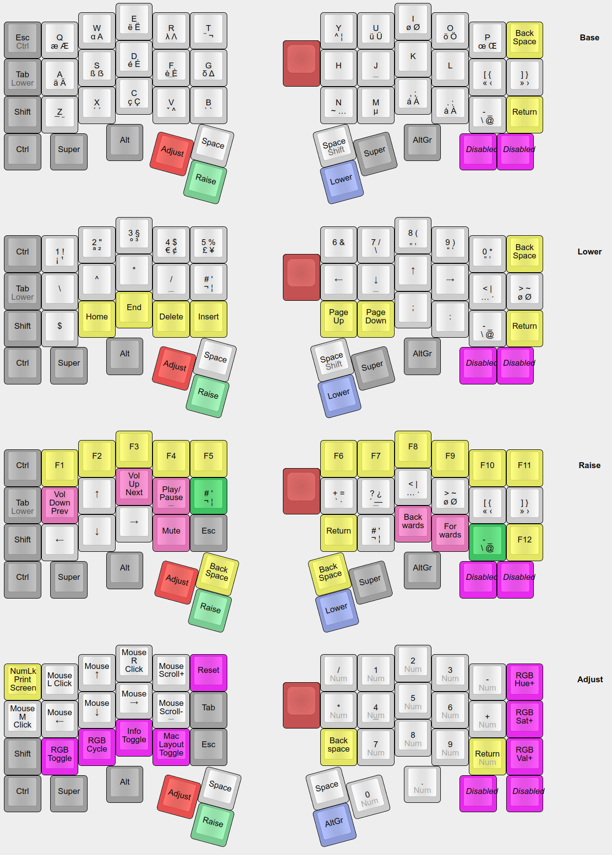 custom keyboard layout