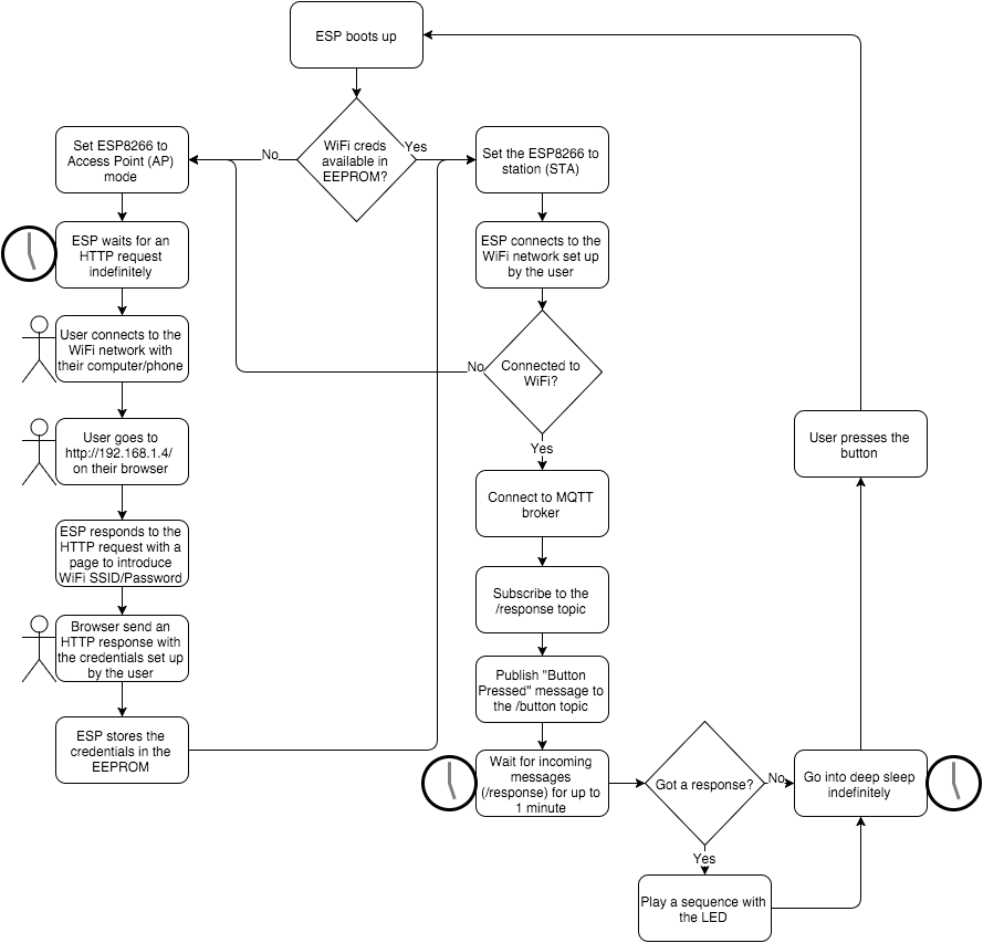 workflow diagram