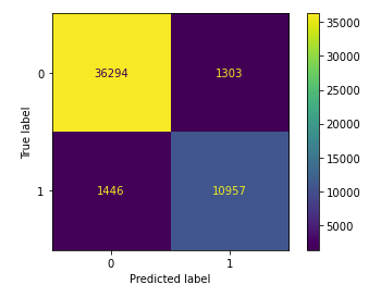 Decision Tree Confusion Matrix