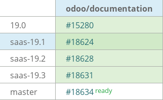 Pull request status dashboard