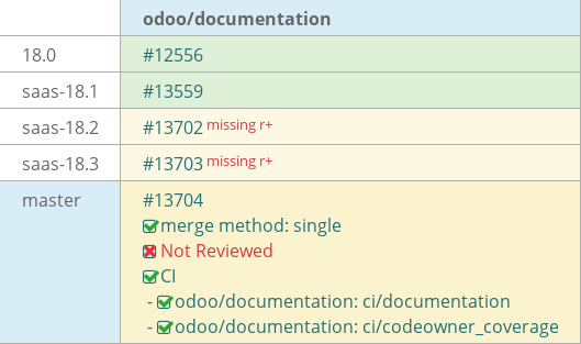 Pull request status dashboard