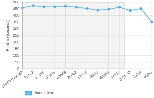 job runtime chart