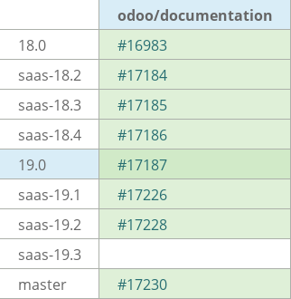 Pull request status dashboard